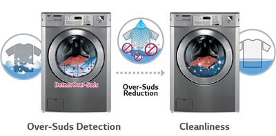 Optimized Washing System